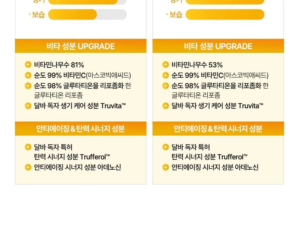 [미백/잡티케어] 달바 비타 토닝 세럼 토너 180ml 상세페이지 4